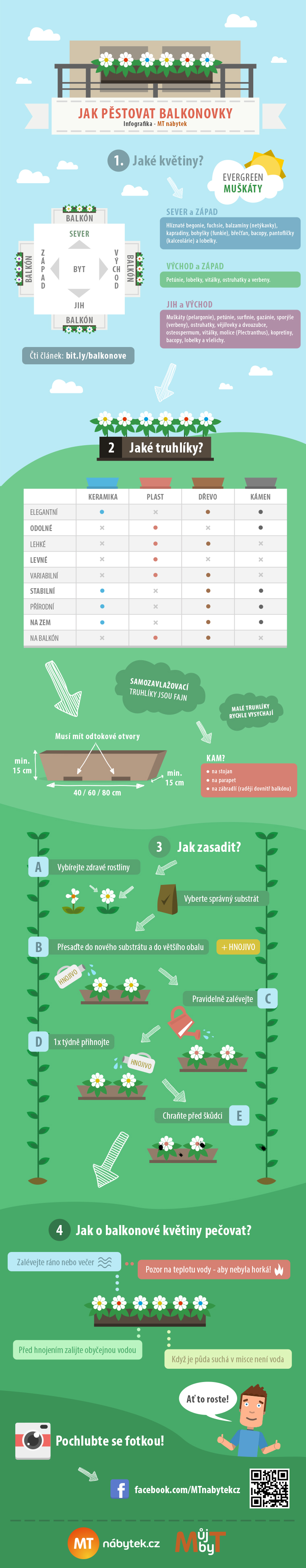 pestovani-balkonovek-infografika